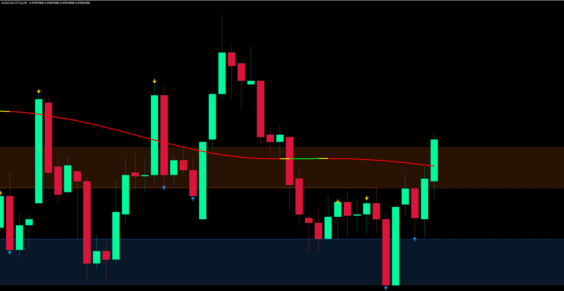 Live Trading Proof 2