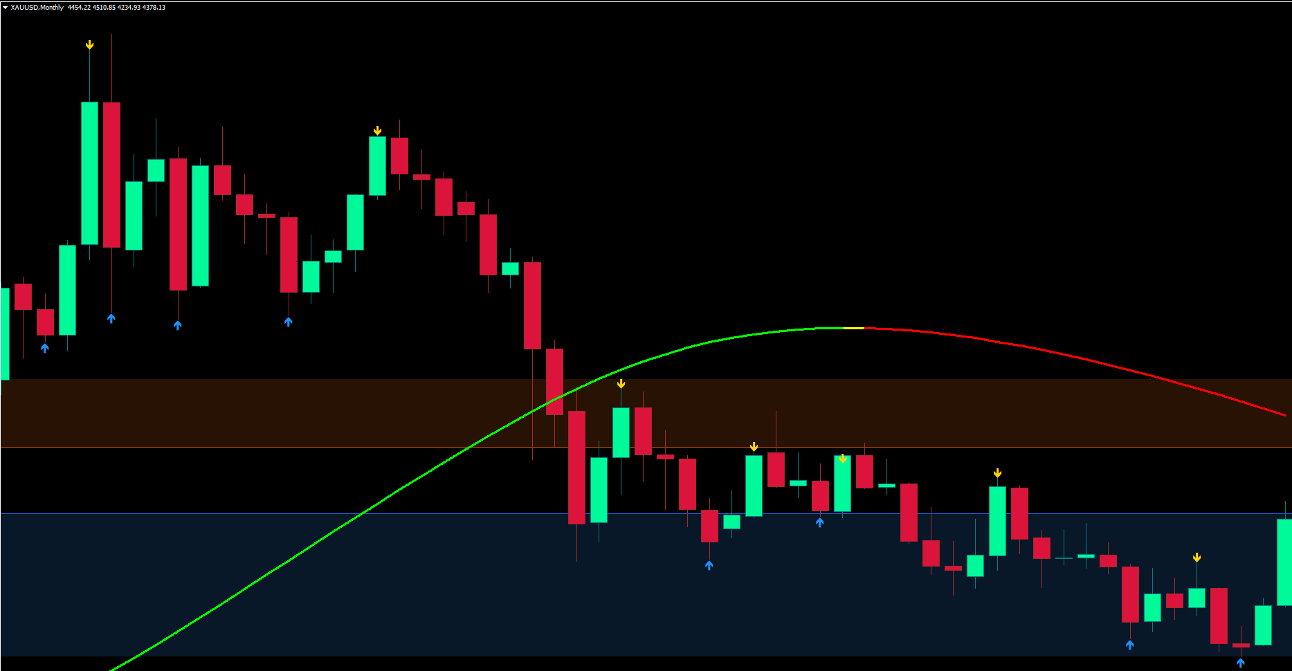 Live Trading Proof 6